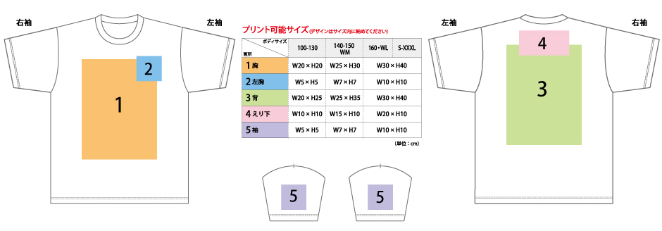プリント可能箇所表