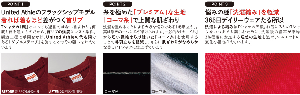 長く着続ける最高のプレミアムTシャツ