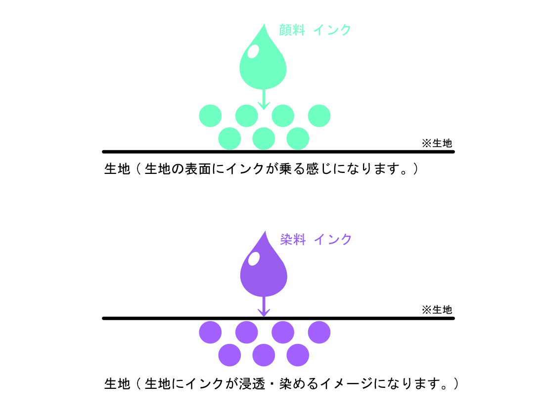 商品説明