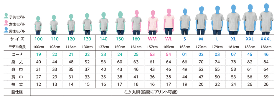 各サイズ着衣表