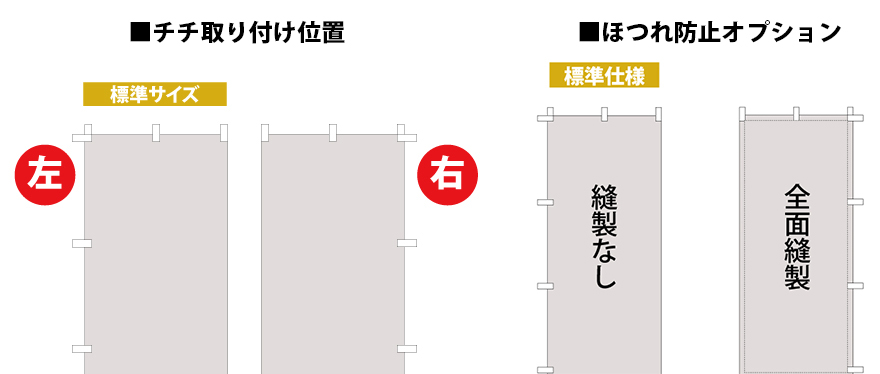 チチや縫製について